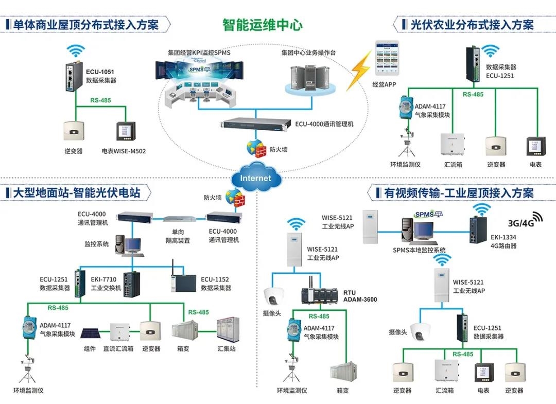 研華科技再獲2020光伏智能運維服務商大獎