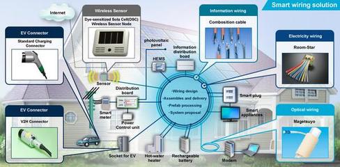 工業4.0時代網絡綜合布線的關鍵要求與科技研發趨勢