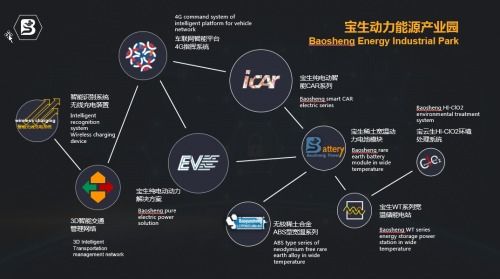 寶生集團(tuán)戰(zhàn)略并購魔燈智媒，強(qiáng)強(qiáng)聯(lián)手共繪物聯(lián)網(wǎng)媒介新藍(lán)圖